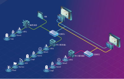 遨海科技ECDIS產(chǎn)品成功獲得中國(guó)船級(jí)社型式認(rèn)可證書(shū)